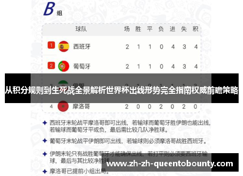 从积分规则到生死战全景解析世界杯出线形势完全指南权威前瞻策略 从积分规则到生死战全景解析世界杯出线形势完全指南权威前瞻策略