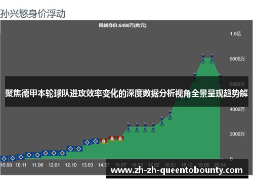 聚焦德甲本轮球队进攻效率变化的深度数据分析视角全景呈现趋势解