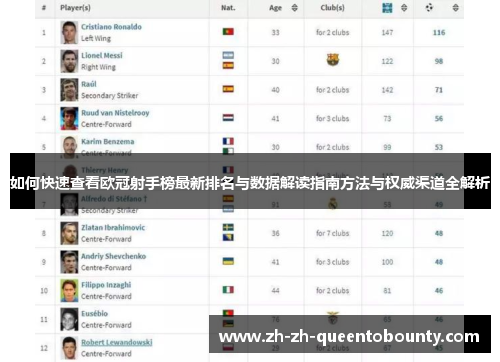 如何快速查看欧冠射手榜最新排名与数据解读指南方法与权威渠道全解析 如何快速查看欧冠射手榜最新排名与数据解读指南方法与权威渠道全解析