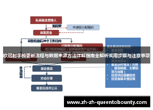 欧冠射手榜更新流程与数据来源方法详解指南全解析实用步骤与注意事项