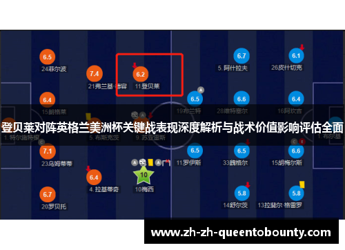 登贝莱对阵英格兰美洲杯关键战表现深度解析与战术价值影响评估全面