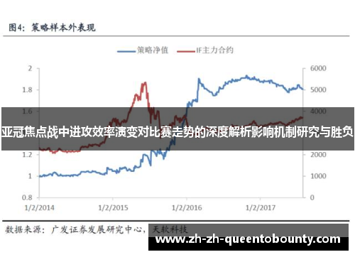亚冠焦点战中进攻效率演变对比赛走势的深度解析影响机制研究与胜负