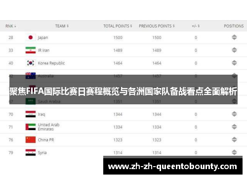 聚焦FIFA国际比赛日赛程概览与各洲国家队备战看点全面解析 聚焦FIFA国际比赛日赛程概览与各洲国家队备战看点全面解析