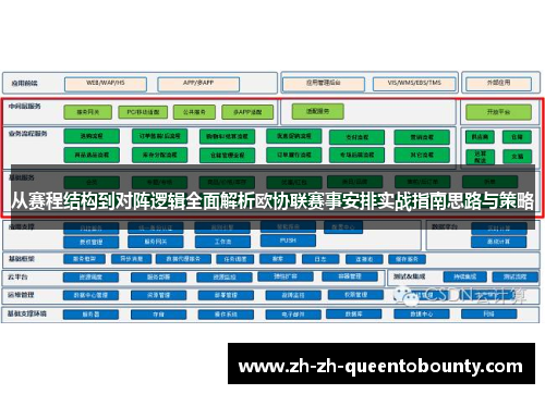 从赛程结构到对阵逻辑全面解析欧协联赛事安排实战指南思路与策略 从赛程结构到对阵逻辑全面解析欧协联赛事安排实战指南思路与策略