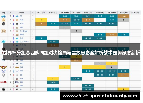 世界杯分组赛四队同组对决格局与晋级悬念全解析战术走势深度剖析