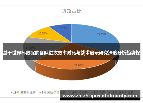 基于世界杯数据的各队进攻效率对比与战术启示研究深度分析趋势探