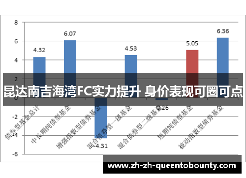 昆达南吉海湾FC实力提升 身价表现可圈可点 昆达南吉海湾FC实力提升 身价表现可圈可点
