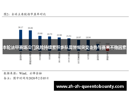 本轮法甲赛场冷门风险持续累积多队需警惕突变走势与赛果不稳因素 本轮法甲赛场冷门风险持续累积多队需警惕突变走势与赛果不稳因素