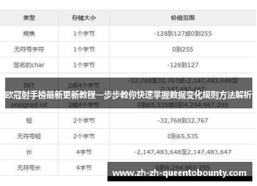欧冠射手榜最新更新教程一步步教你快速掌握数据变化规则方法解析 欧冠射手榜最新更新教程一步步教你快速掌握数据变化规则方法解析