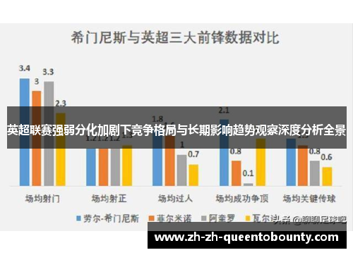 英超联赛强弱分化加剧下竞争格局与长期影响趋势观察深度分析全景 英超联赛强弱分化加剧下竞争格局与长期影响趋势观察深度分析全景