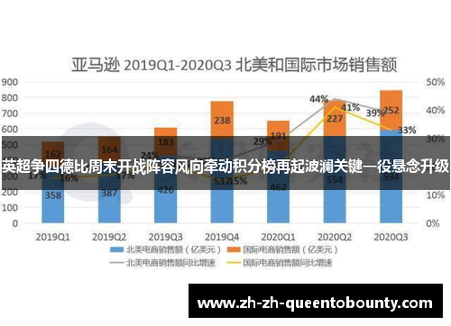 英超争四德比周末开战阵容风向牵动积分榜再起波澜关键一役悬念升级 英超争四德比周末开战阵容风向牵动积分榜再起波澜关键一役悬念升级